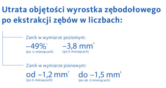 utrata_objetosci_wyrostka